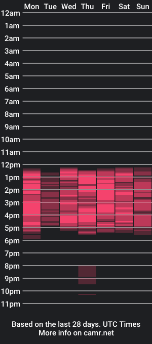 cam show schedule of alicia_wonder_dl