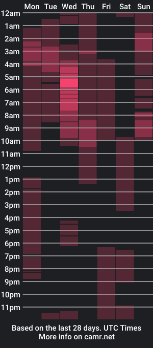 cam show schedule of aliciabiden