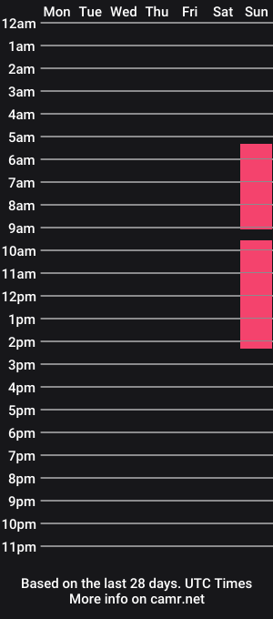cam show schedule of aliciacarol