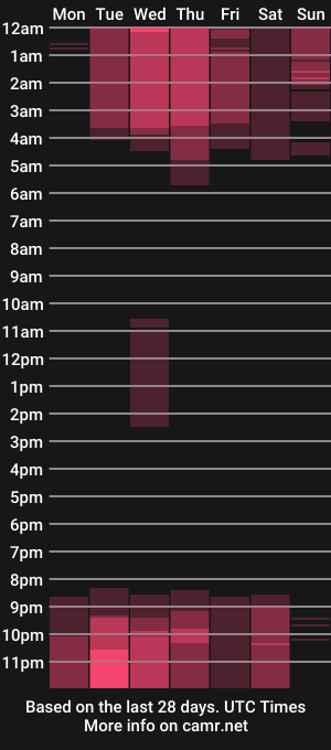 cam show schedule of aliciacopper