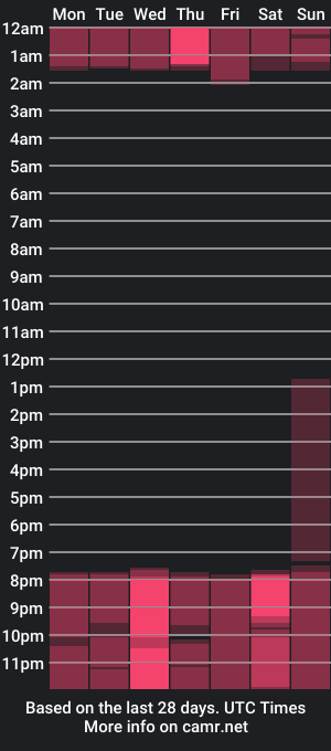 cam show schedule of alicialittle