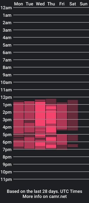 cam show schedule of aliciamoorex