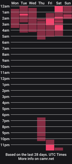 cam show schedule of aliciapalmer19