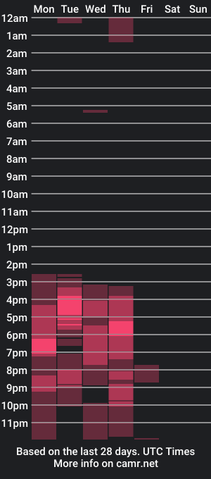 cam show schedule of aliciawonderland__