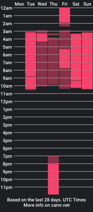 cam show schedule of alicurly