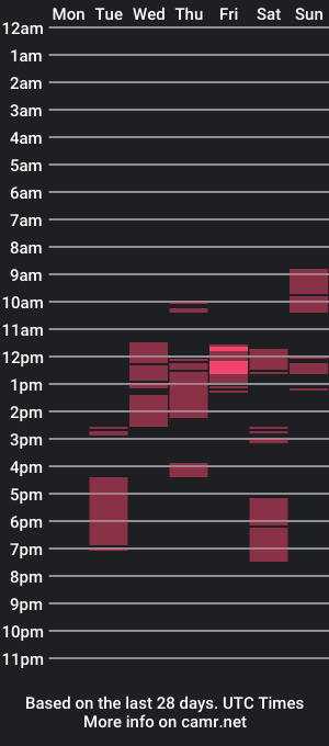 cam show schedule of alien_241968