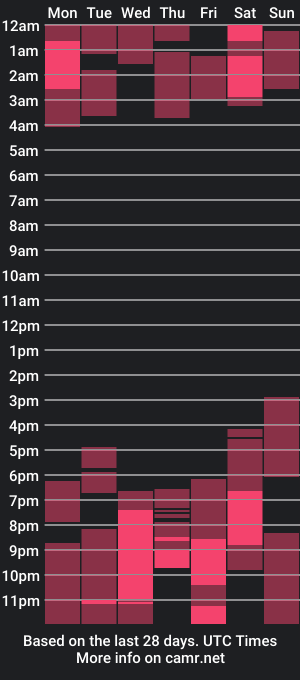 cam show schedule of alien_universe