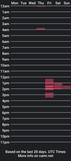 cam show schedule of aliencutie