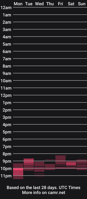 cam show schedule of aliennude