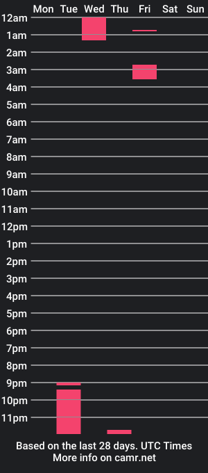 cam show schedule of aliensexistbby