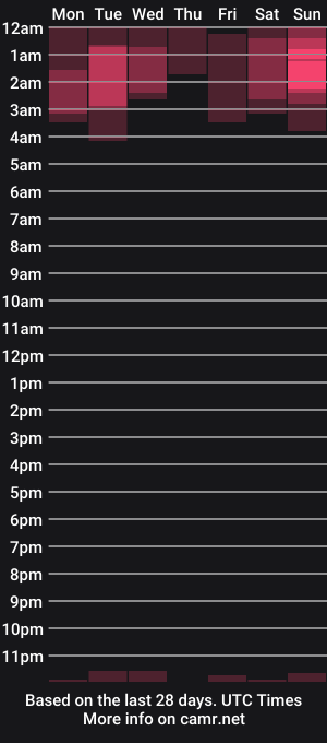 cam show schedule of alienslayerrr