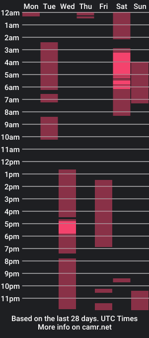 cam show schedule of alier_strong