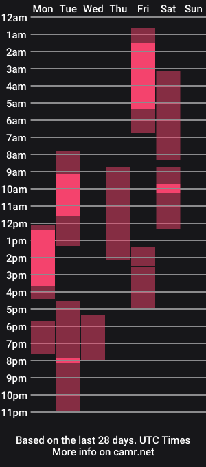 cam show schedule of aliessia