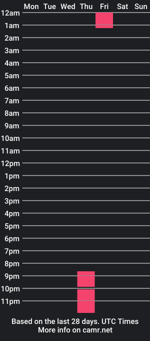 cam show schedule of aligamboa_oli