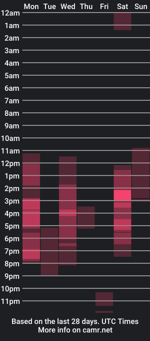 cam show schedule of alii_garcia