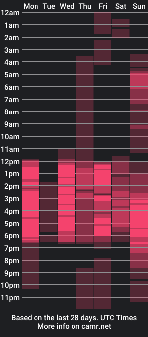 cam show schedule of aliice_greco