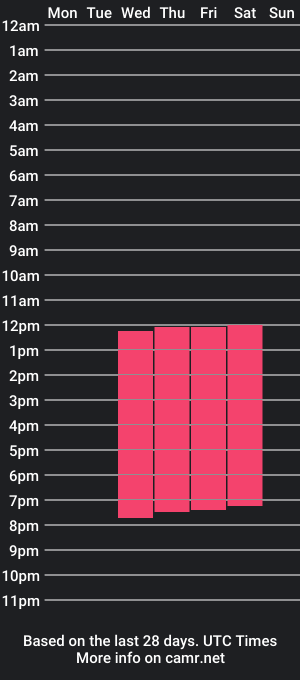 cam show schedule of aliice_smithh