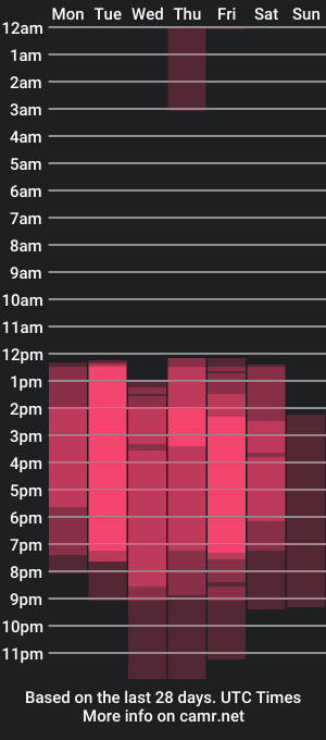 cam show schedule of aliice_walker_