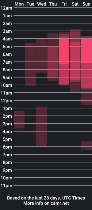 cam show schedule of aliice_wonderland_