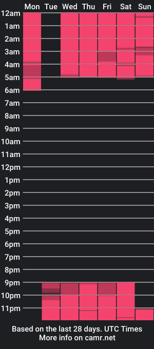 cam show schedule of aliiceowen