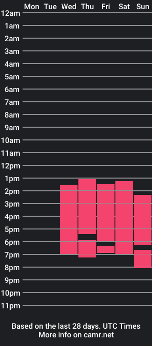 cam show schedule of aliicewilliams