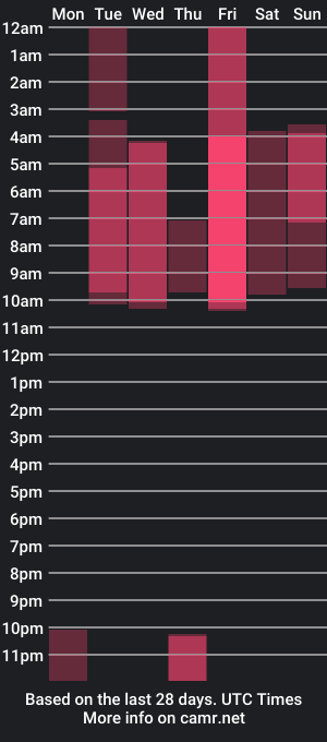 cam show schedule of aliis03