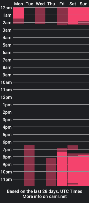 cam show schedule of aliison_rosso