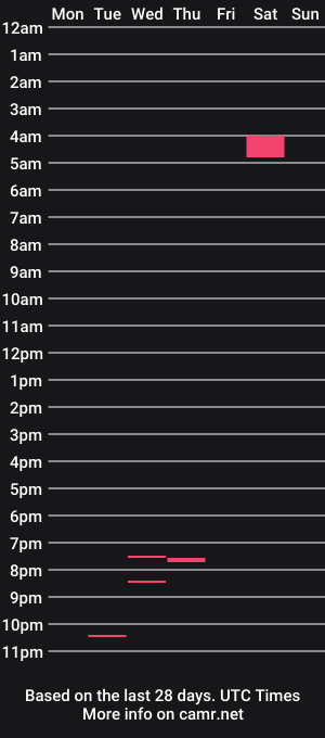 cam show schedule of aliissa_moree