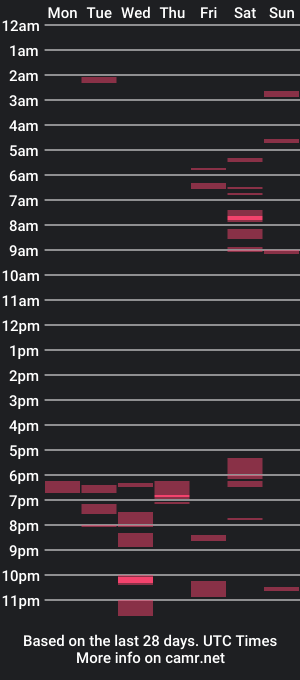 cam show schedule of alijddiejii