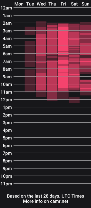 cam show schedule of alika_brown