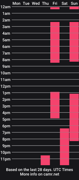 cam show schedule of alika_jonhson