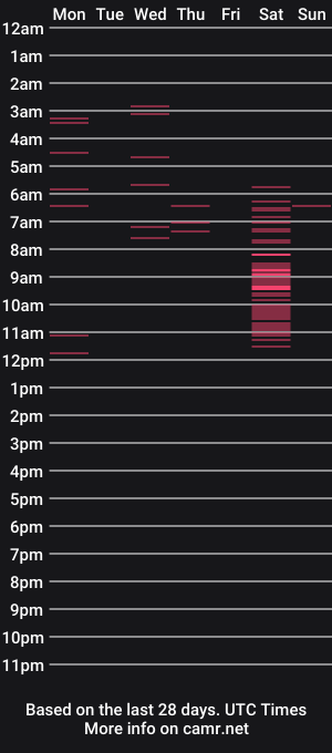 cam show schedule of alikaful