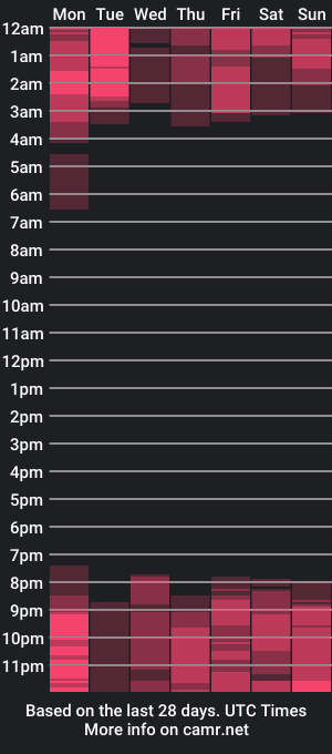 cam show schedule of alikavega