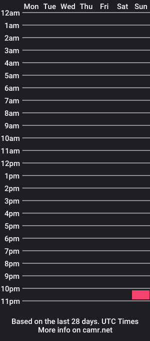 cam show schedule of alikea