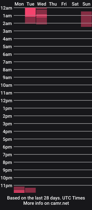cam show schedule of alillianrose