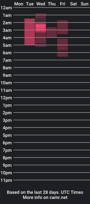 cam show schedule of alilthicker