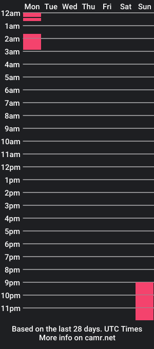 cam show schedule of alina_wilson