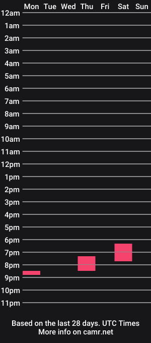 cam show schedule of alinaalbescu
