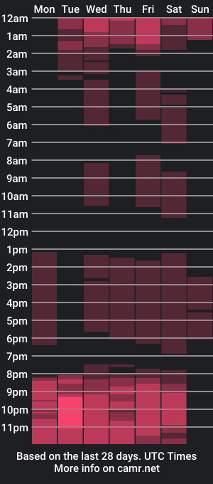 cam show schedule of alinaanddarell