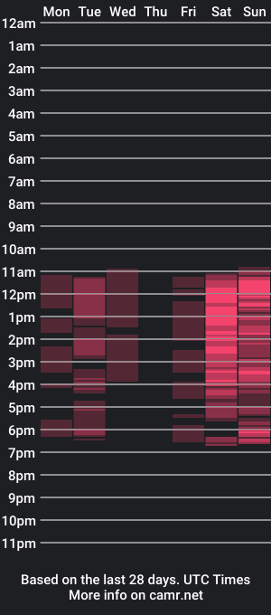 cam show schedule of alinacarusocm101