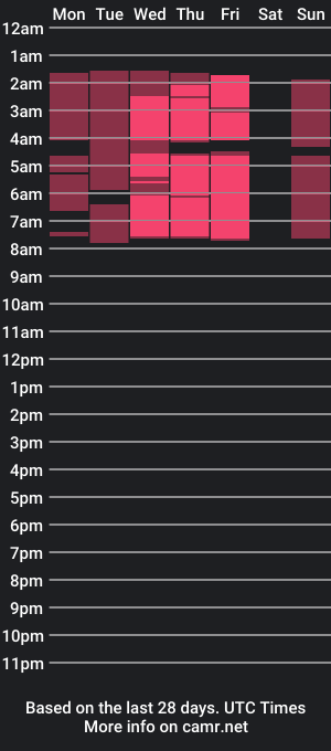 cam show schedule of alinahayes