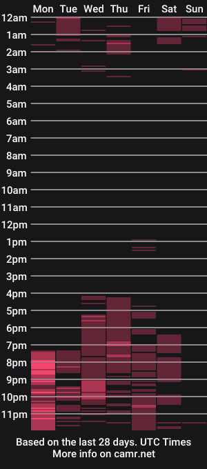 cam show schedule of alinaowens