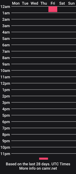 cam show schedule of alinarina