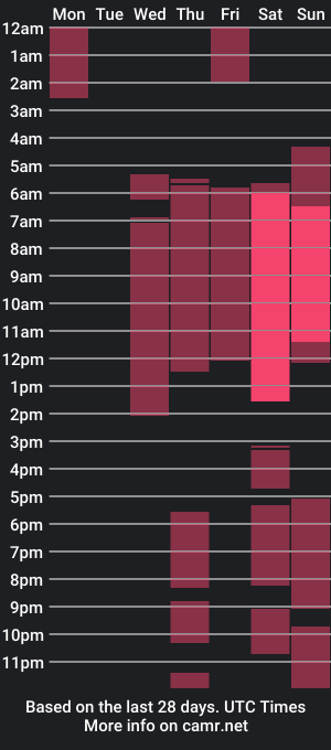 cam show schedule of alinaroses