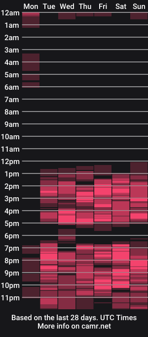 cam show schedule of alinawilson