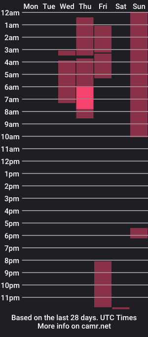 cam show schedule of alinawoolf_