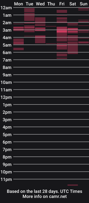 cam show schedule of alinaxrose