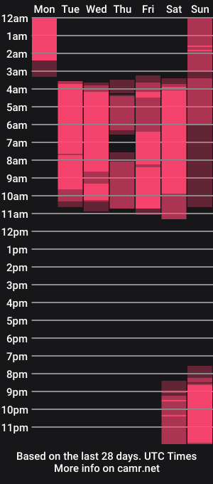 cam show schedule of aline_li