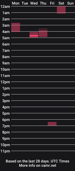 cam show schedule of alineandleon_kapriporn666
