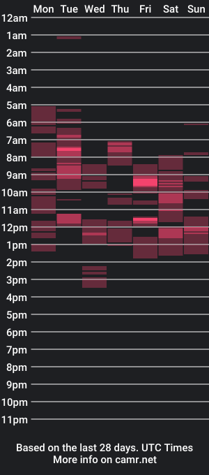 cam show schedule of alinegreeeen